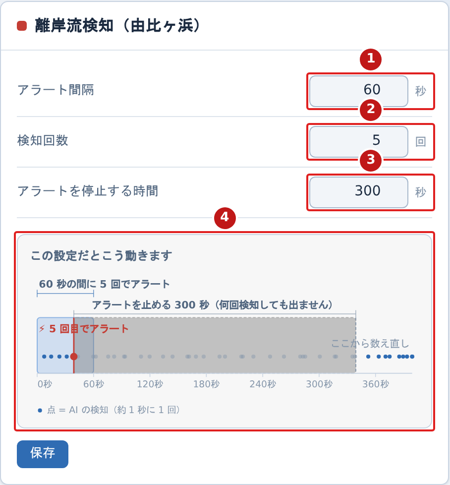 通知設定のカード。アラート間隔・検知回数・アラートを停止する時間の入力欄と動きを示す図が番号つきで示されている